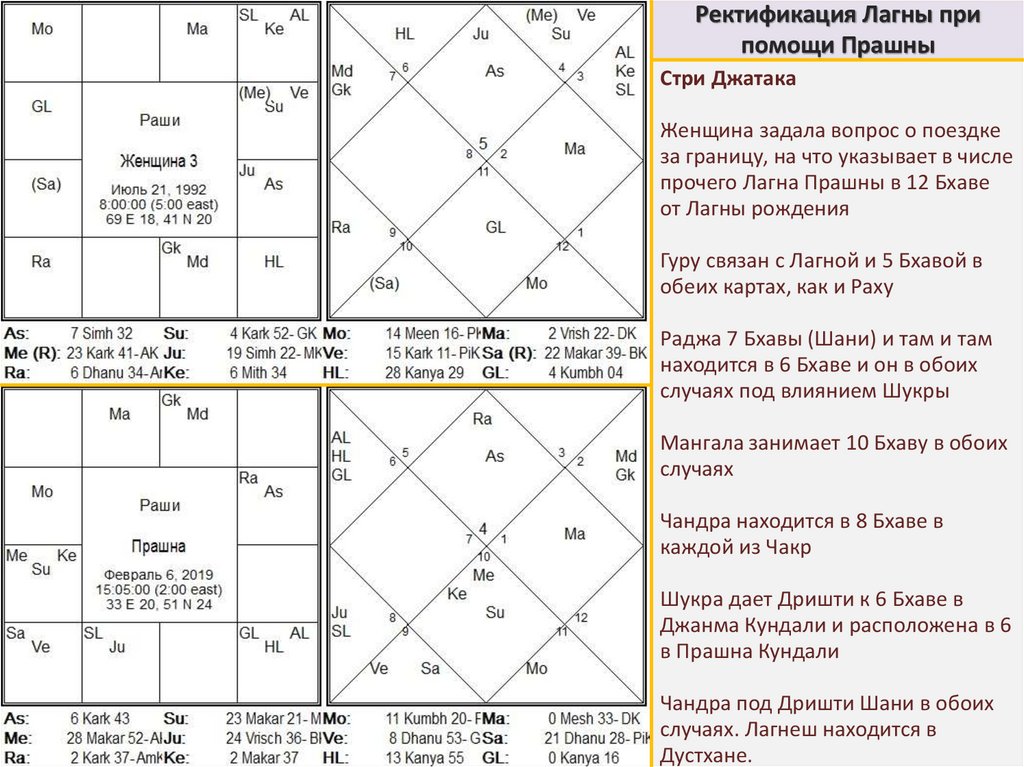 Ректификация Лагны при помощи Прашны