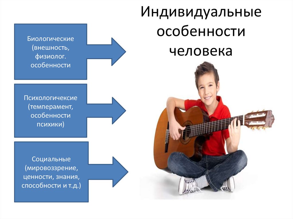 Индивидуальные особенности человека