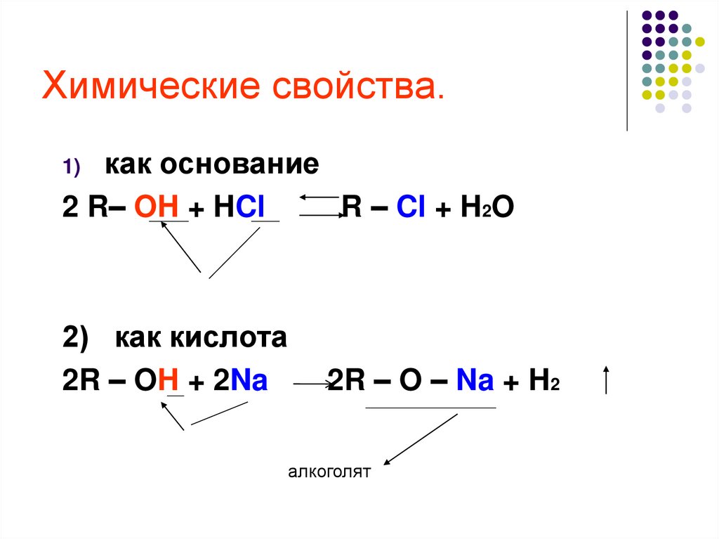 Химические свойства.