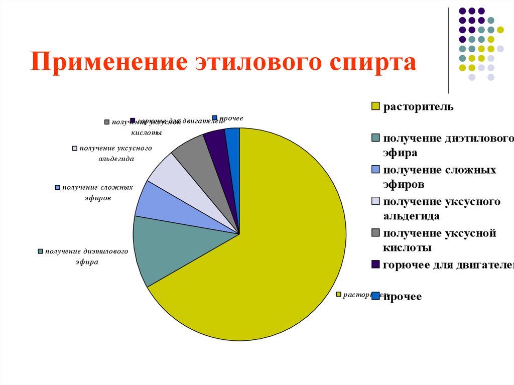 Применение этилового спирта