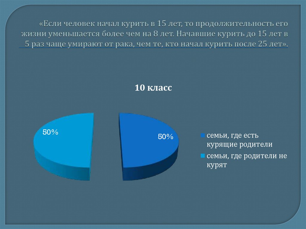 «Если человек начал курить в 15 лет, то продолжительность его жизни уменьшается более чем на 8 лет. Начавшие курить до 15 лет в