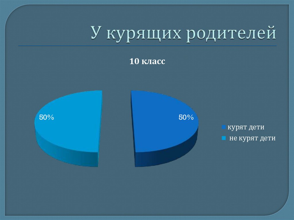 У курящих родителей