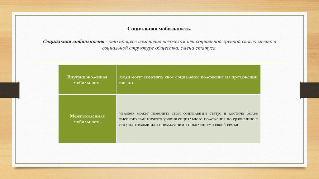 Социальная мобильность. Социальная мобильность - это процесс изменения человеком или социальной группой своего места в