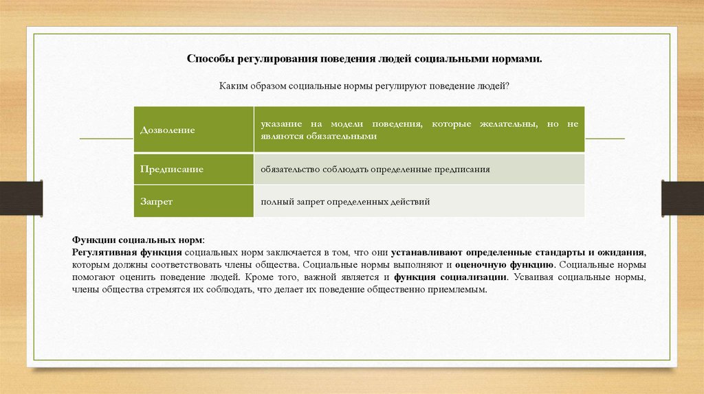 Способы регулирования поведения людей социальными нормами. Каким образом социальные нормы регулируют поведение людей?