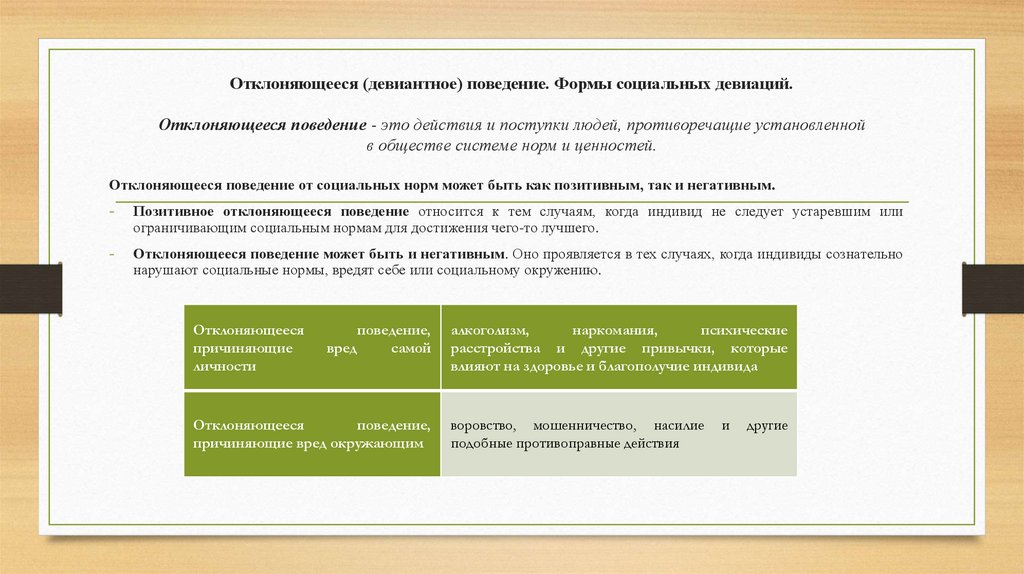Отклоняющееся (девиантное) поведение. Формы социальных девиаций. Отклоняющееся поведение - это действия и поступки людей,