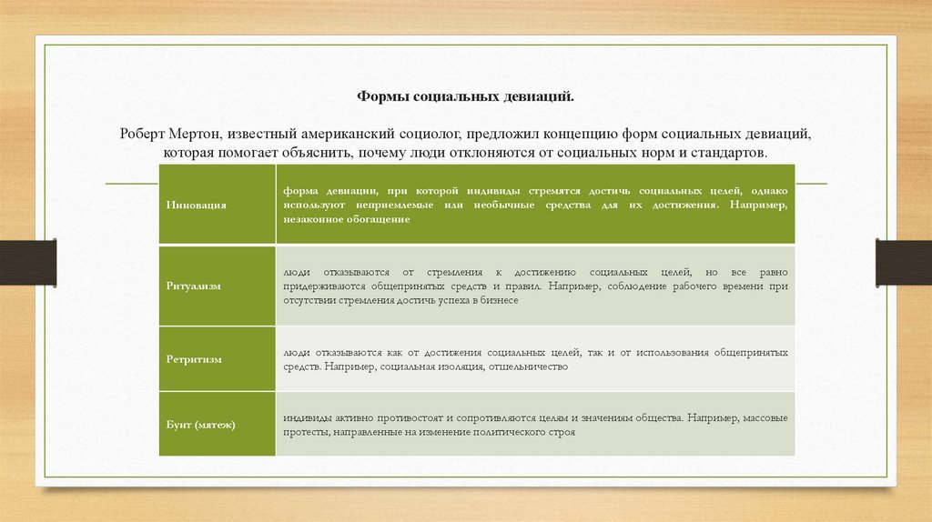 Формы социальных девиаций. Роберт Мертон, известный американский социолог, предложил концепцию форм социальных девиаций,