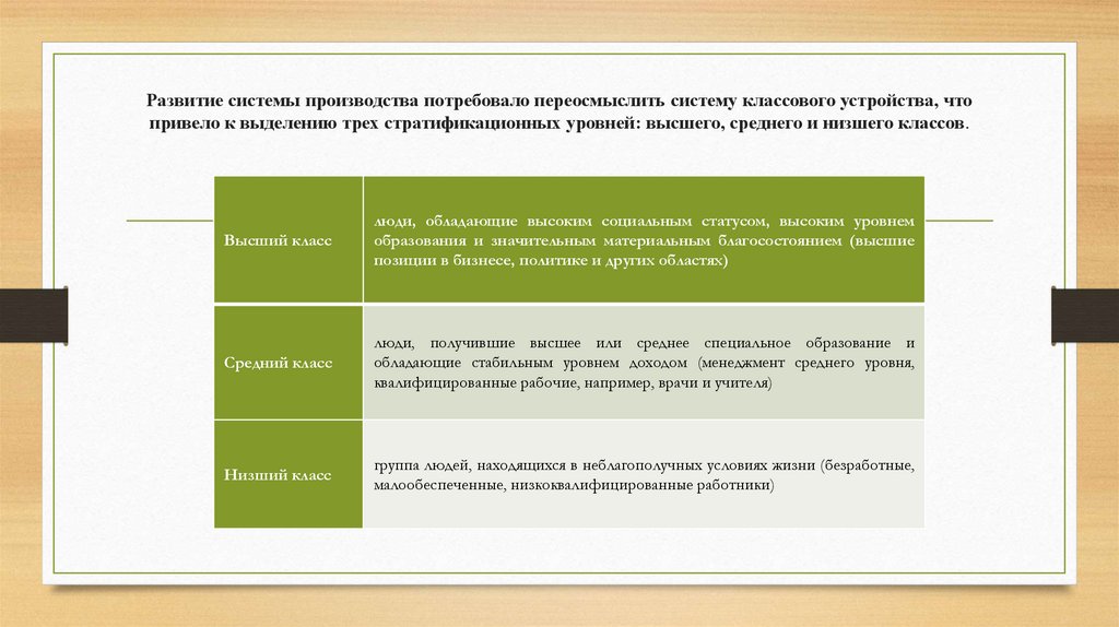 Развитие системы производства потребовало переосмыслить систему классового устройства, что привело к выделению трех