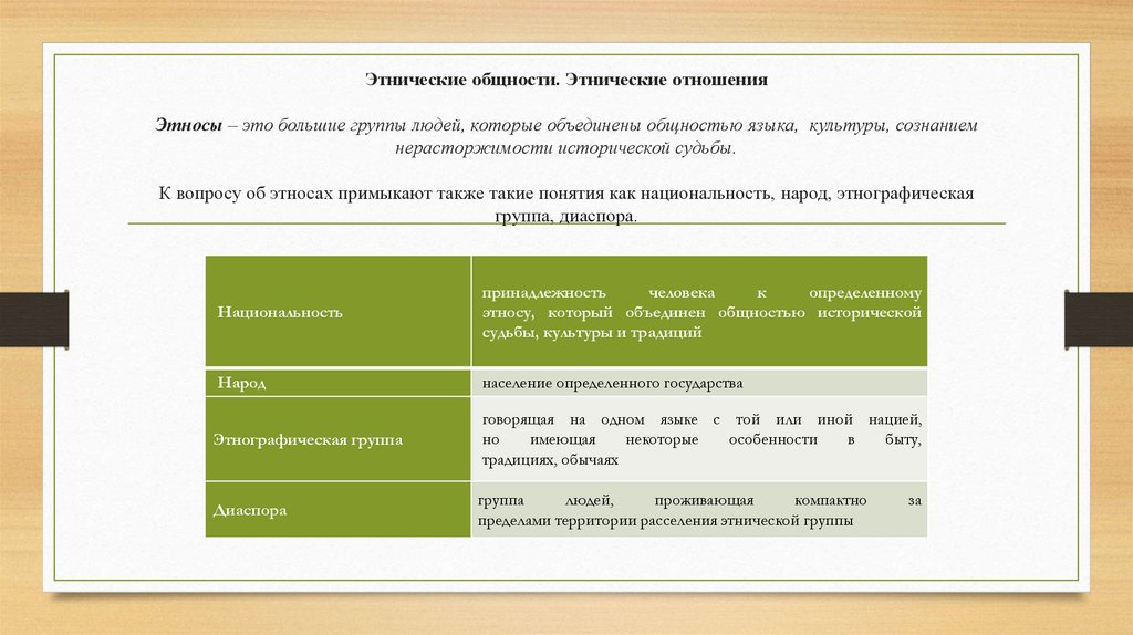 Этнические общности. Этнические отношения   Этносы – это большие группы людей, которые объединены общностью языка,