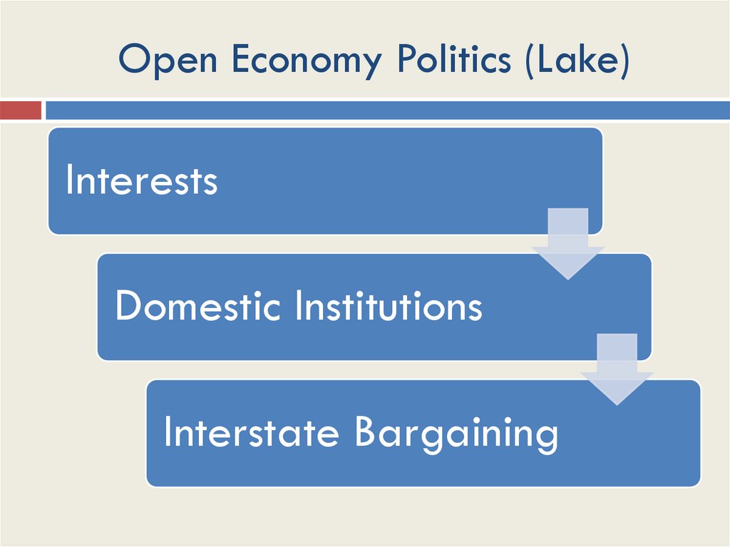 Open Economy Politics (Lake)