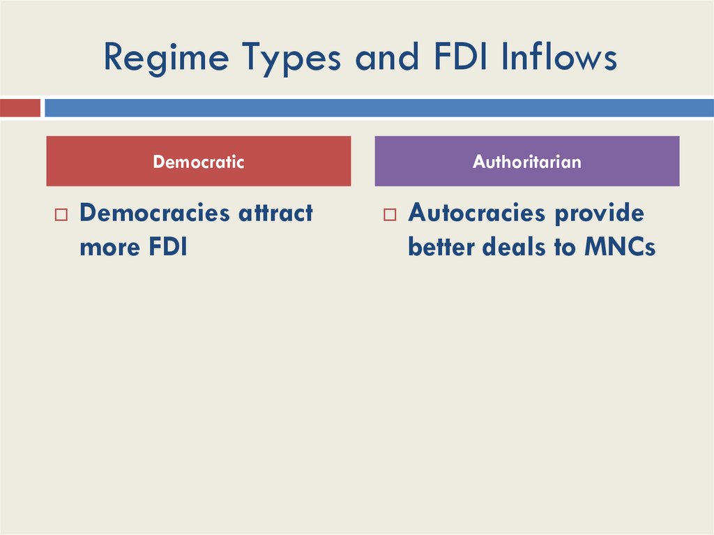 Regime Types and FDI Inflows