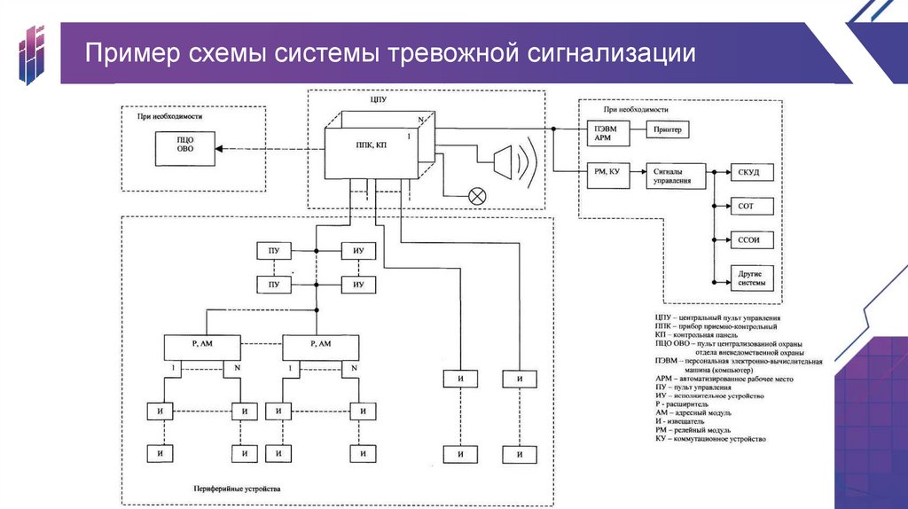 Пример схемы системы тревожной сигнализации