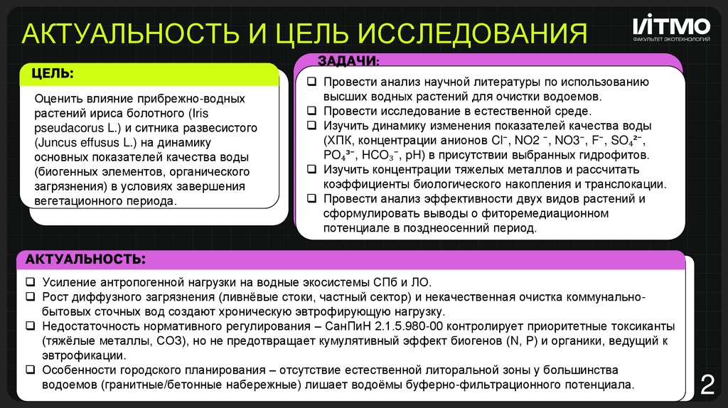 Актуальность И ЦЕЛЬ ИССЛЕДОВАНИЯ