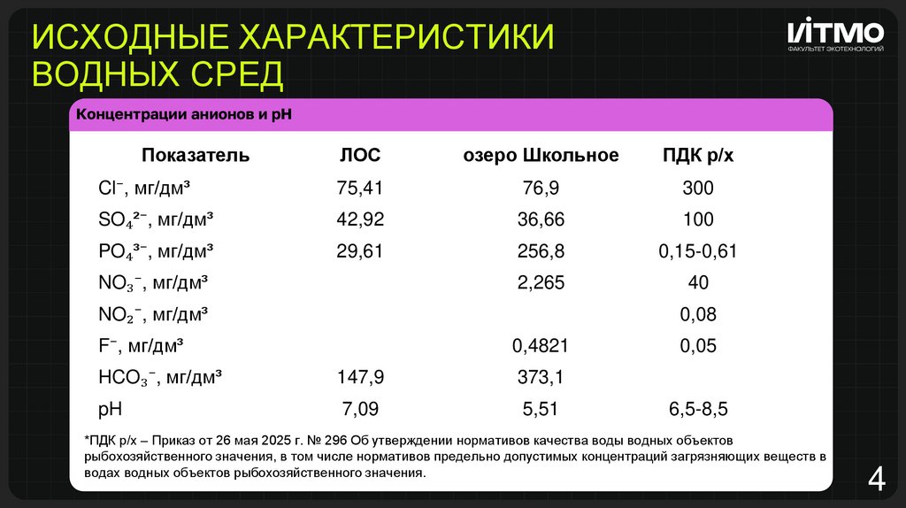 Исходные характеристики водных сред