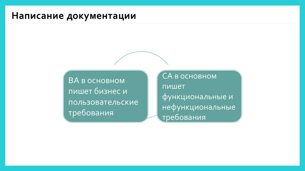 Documentation writing