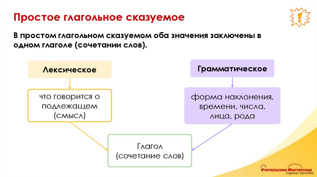 Простое глагольное сказуемое