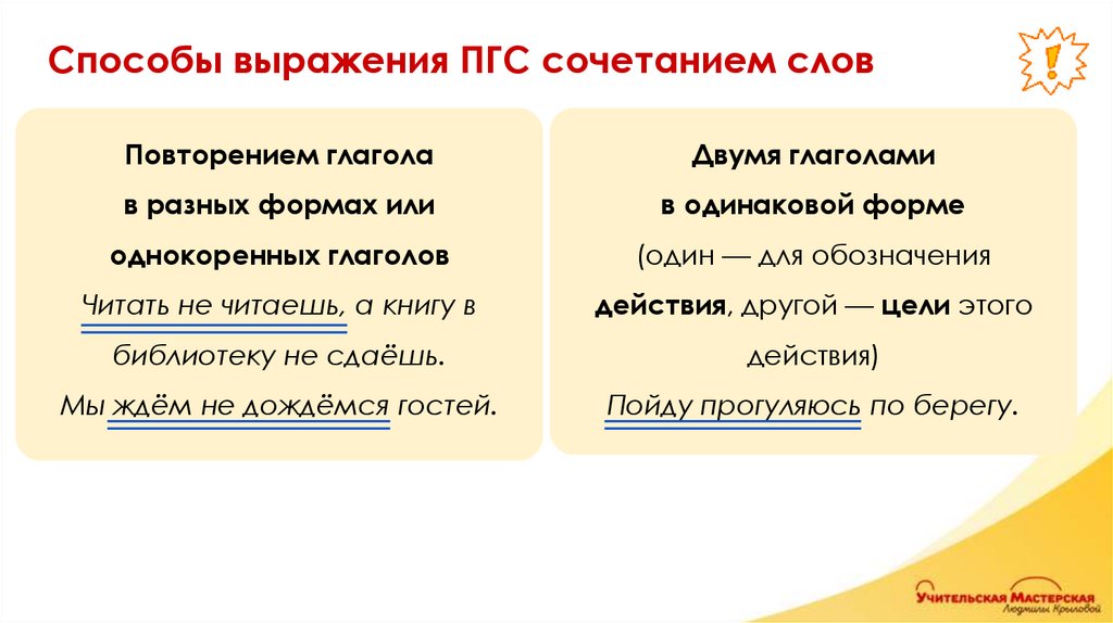 Способы выражения ПГС сочетанием слов