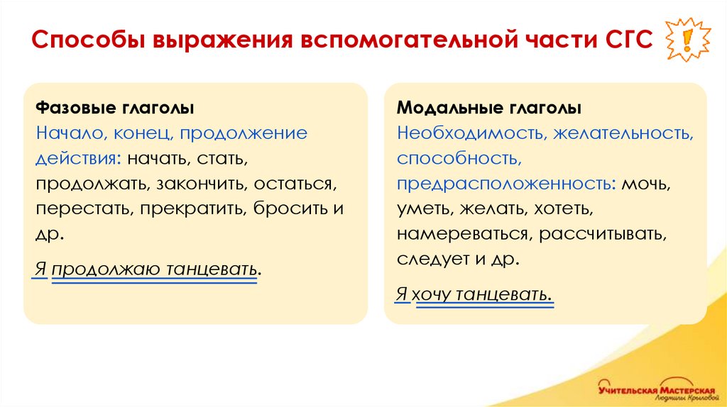 Способы выражения вспомогательной части СГС