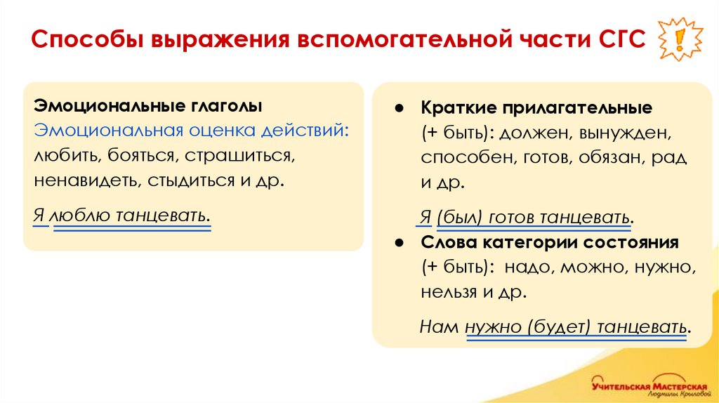 Способы выражения вспомогательной части СГС