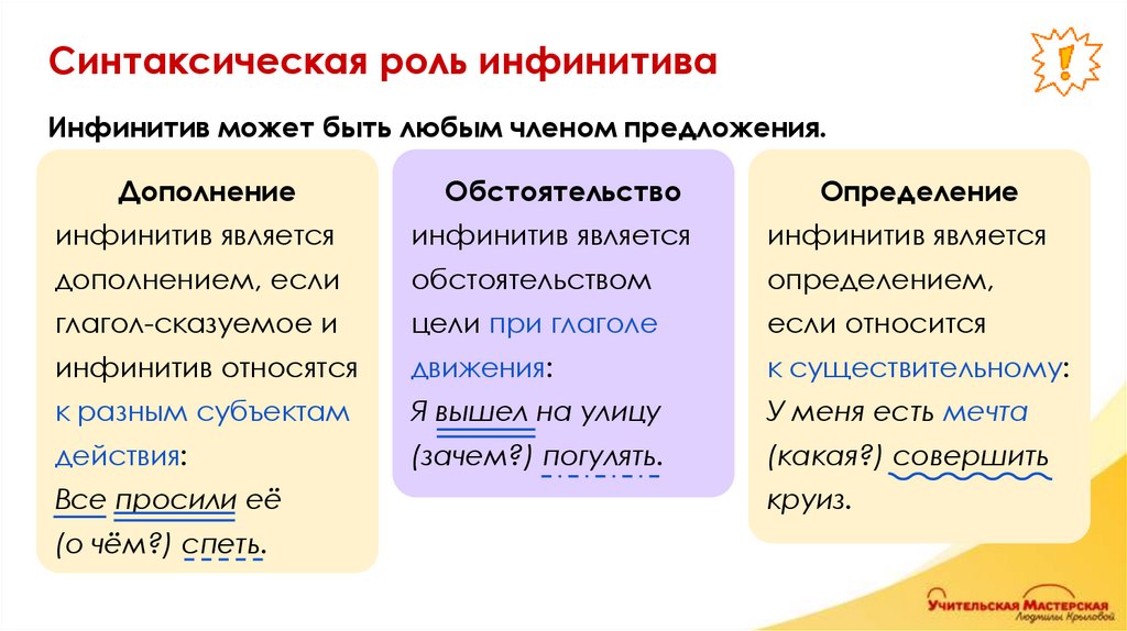 Синтаксическая роль инфинитива