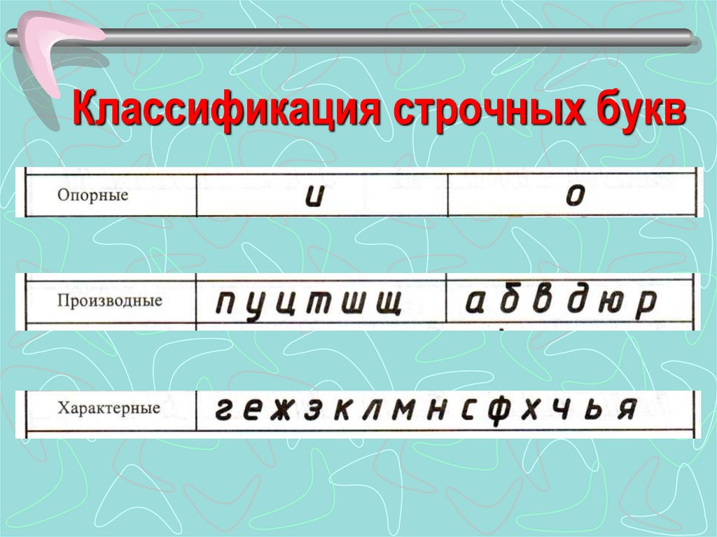 Классификация строчных букв