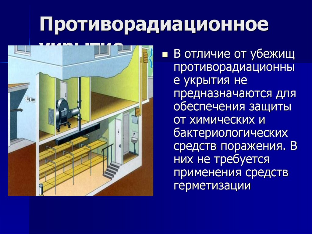 Противорадиационное укрытие