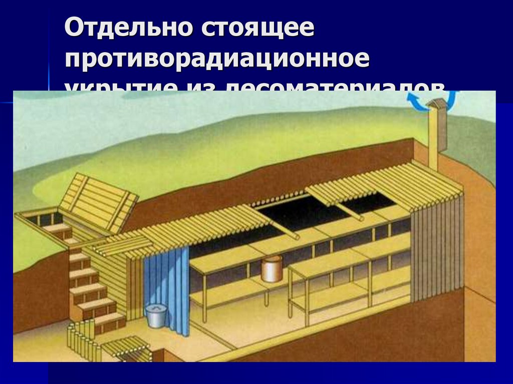 Отдельно стоящее противорадиационное укрытие из лесоматериалов