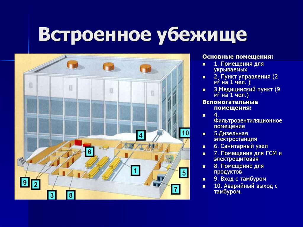 Встроенное убежище