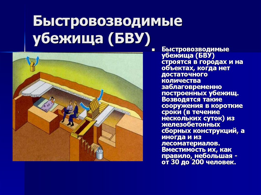 Быстровозводимые убежища (БВУ)