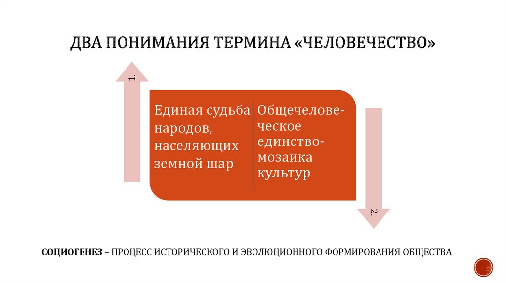 Два понимания термина «ЧЕЛОвечество»