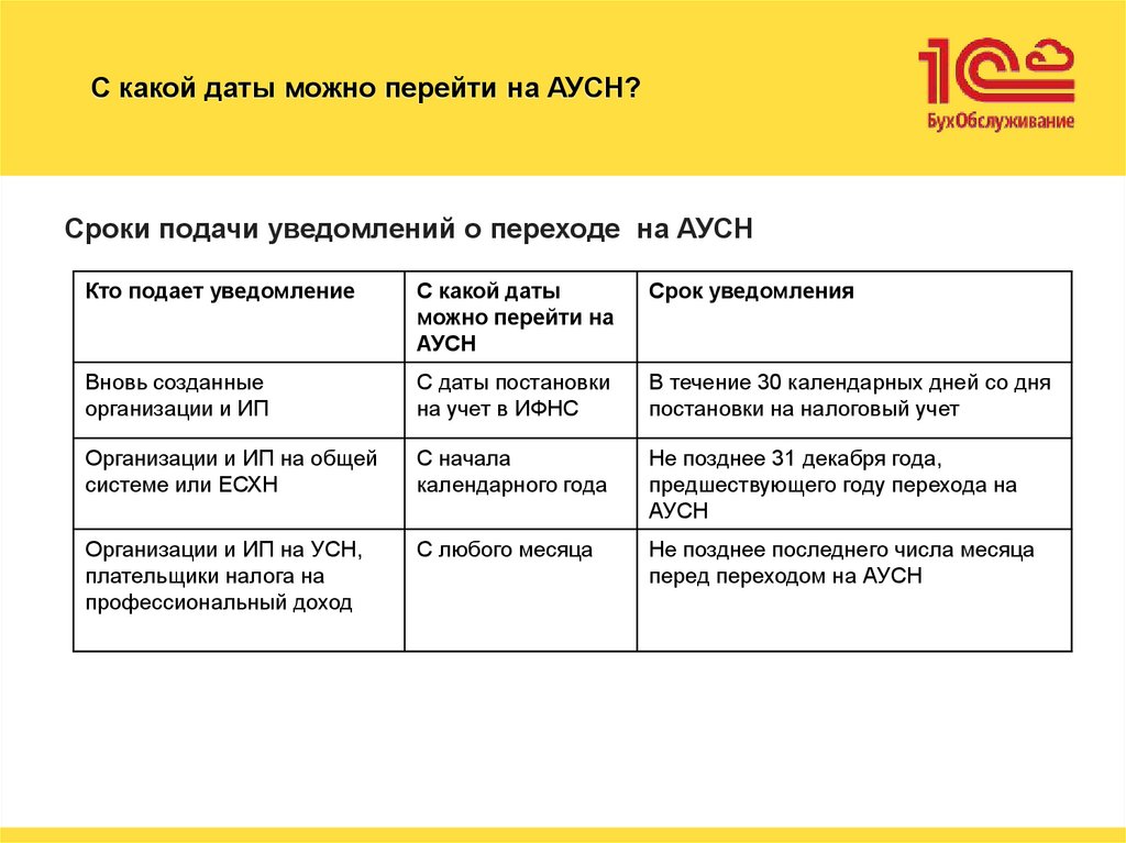 С какой даты можно перейти на АУСН?