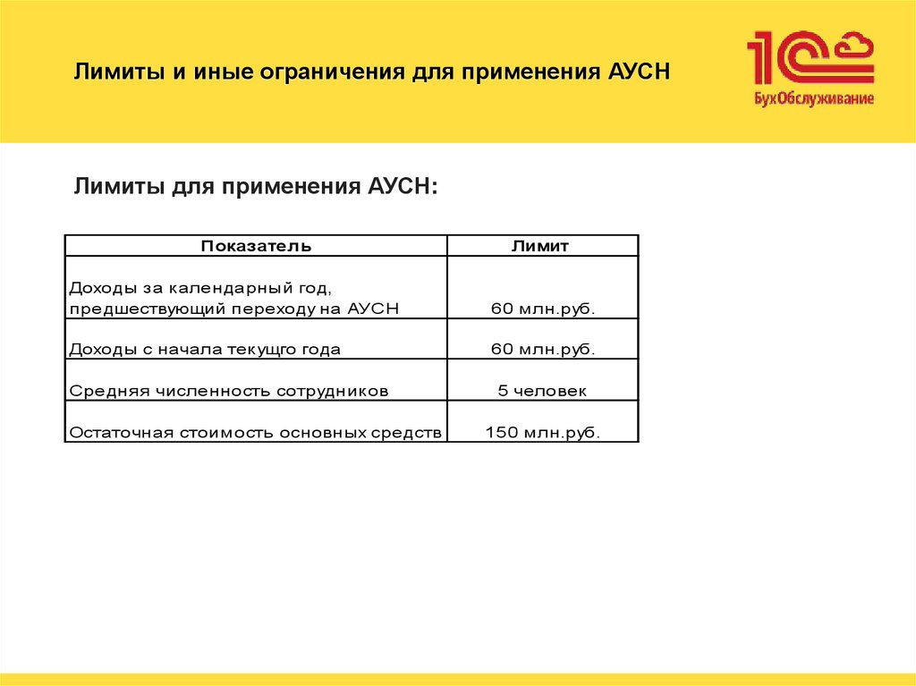 Лимиты и иные ограничения для применения АУСН