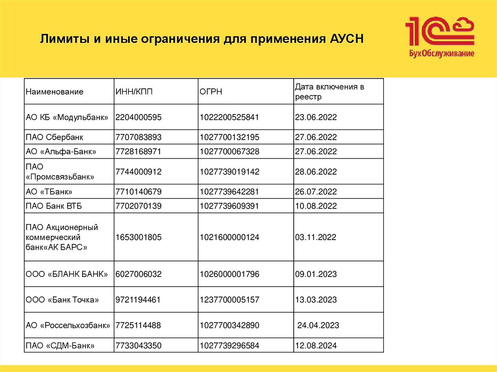 Лимиты и иные ограничения для применения АУСН