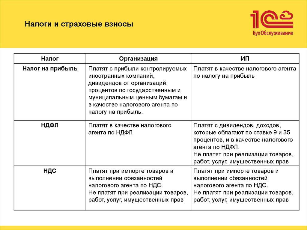 Налоги и страховые взносы