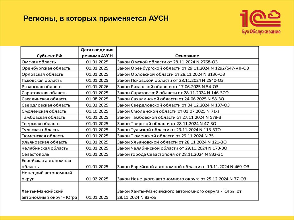 Регионы, в которых применяется АУСН