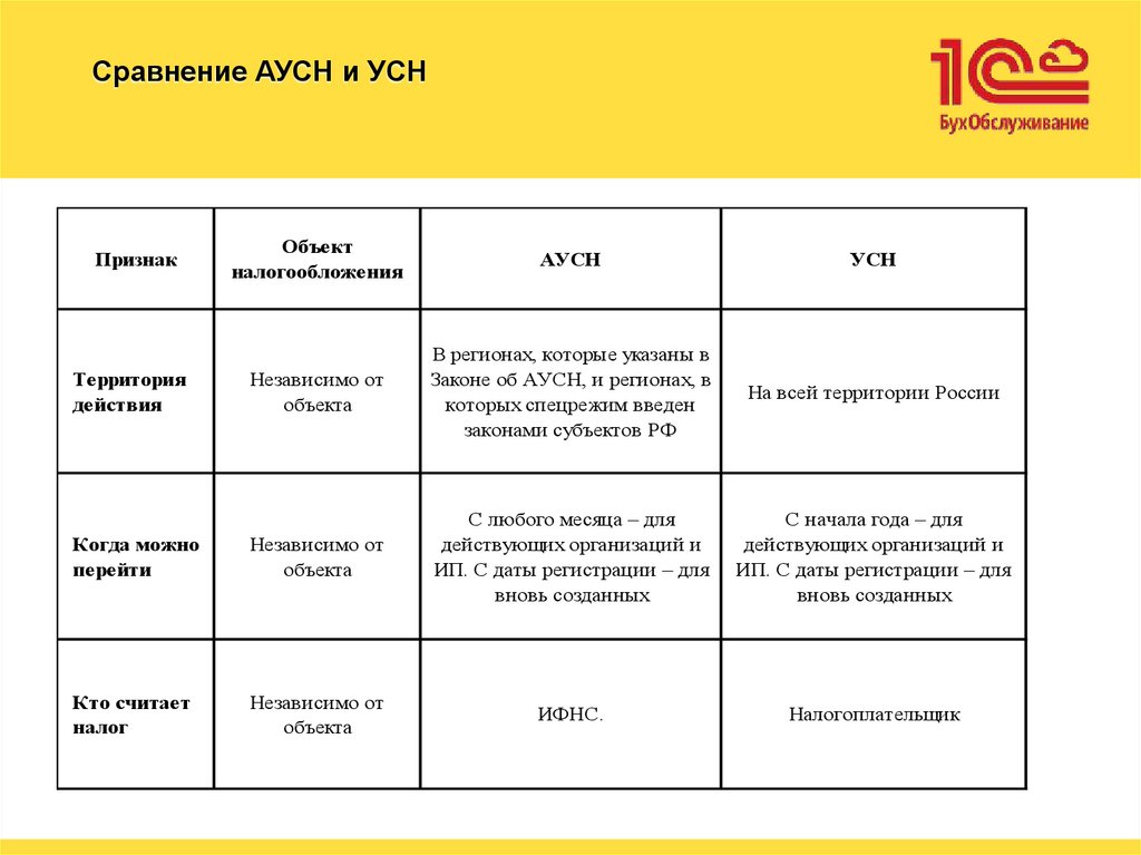 Сравнение АУСН и УСН