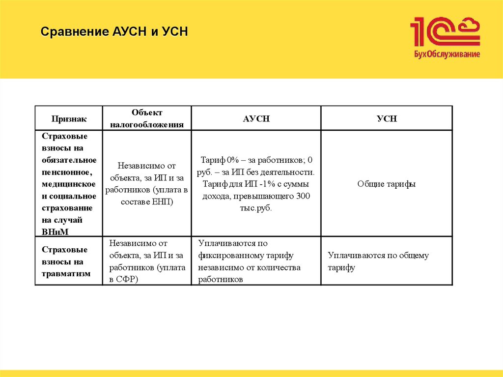 Сравнение АУСН и УСН