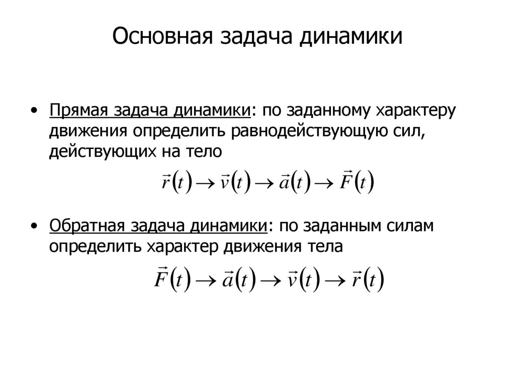 Основная задача динамики