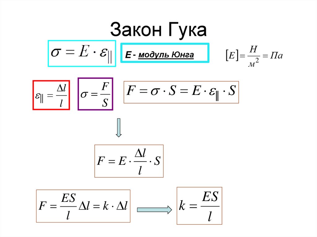Закон Гука
