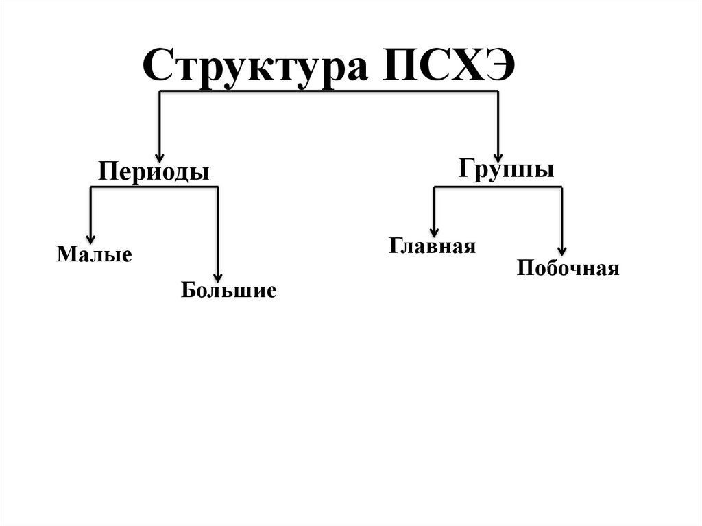 Структура ПСХЭ