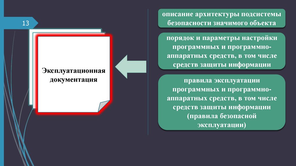 описание архитектуры подсистемы безопасности значимого объекта