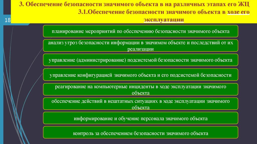 3. Обеспечение безопасности значимого объекта в на различных этапах его ЖЦ 3.1.Обеспечение безопасности значимого объекта в