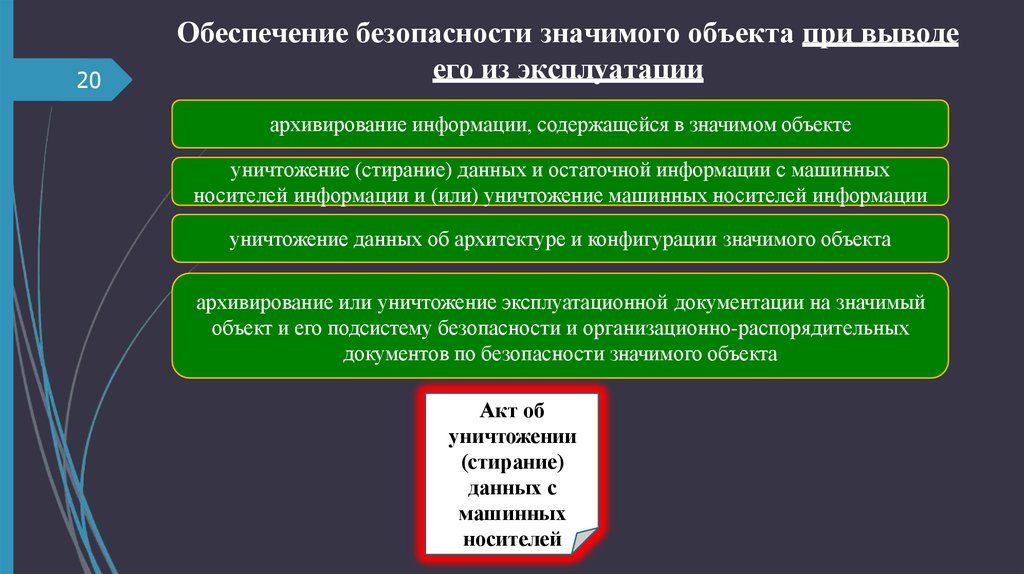 Обеспечение безопасности значимого объекта при выводе его из эксплуатации