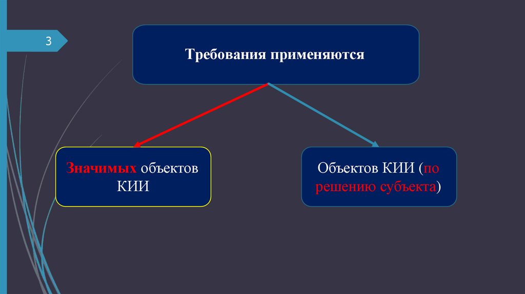 Требования применяются