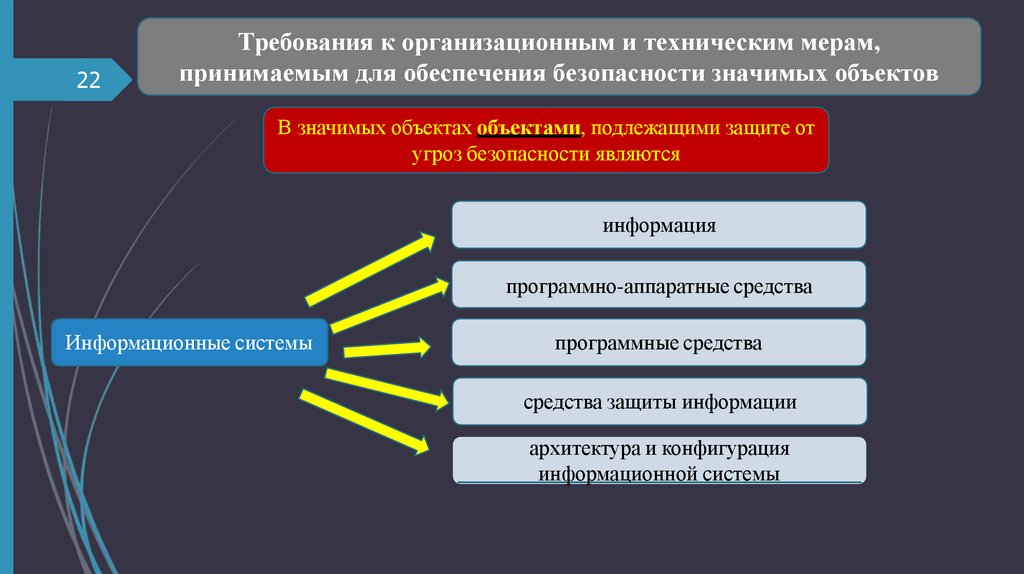 Требования к организационным и техническим мерам, принимаемым для обеспечения безопасности значимых объектов