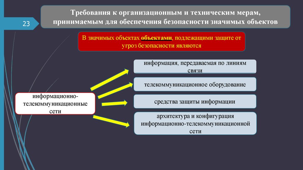 Требования к организационным и техническим мерам, принимаемым для обеспечения безопасности значимых объектов