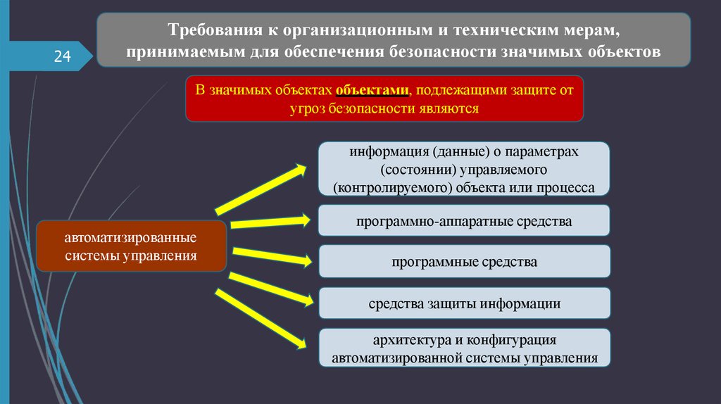 Требования к организационным и техническим мерам, принимаемым для обеспечения безопасности значимых объектов