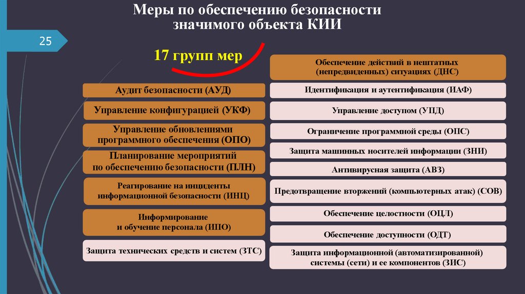 Меры по обеспечению безопасности значимого объекта КИИ