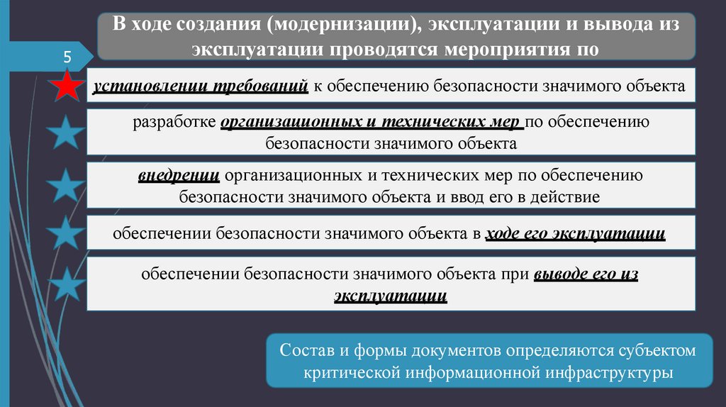 В ходе создания (модернизации), эксплуатации и вывода из эксплуатации проводятся мероприятия по