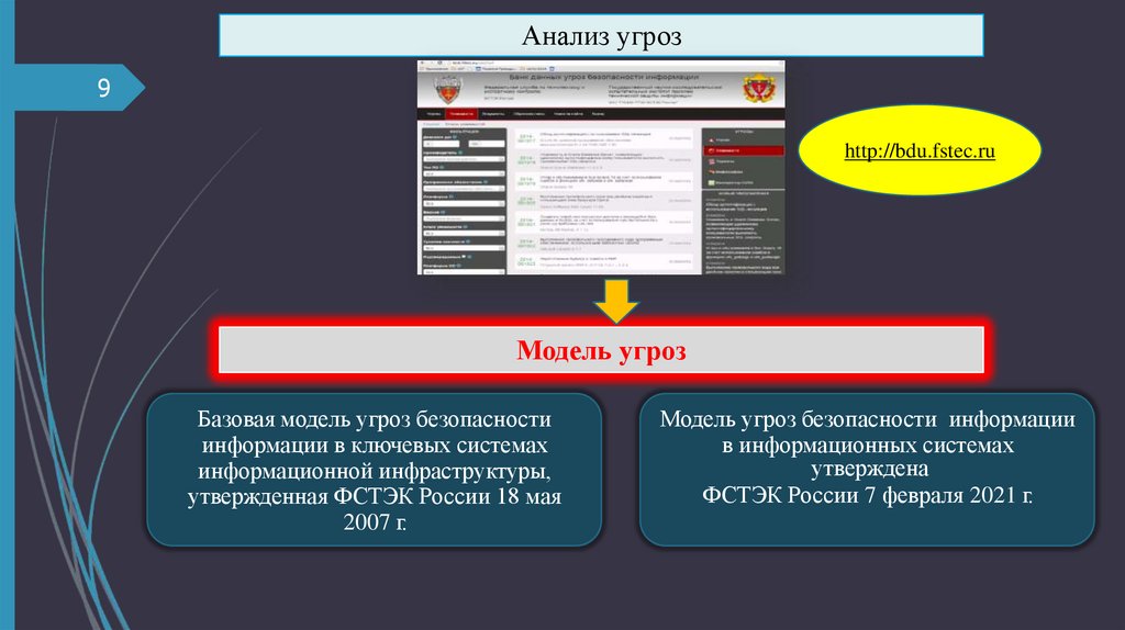 Анализ угроз