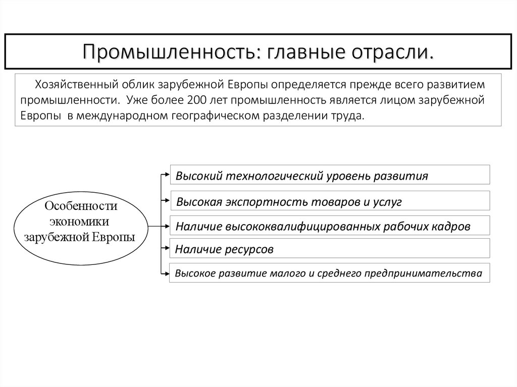 Промышленность: главные отрасли.